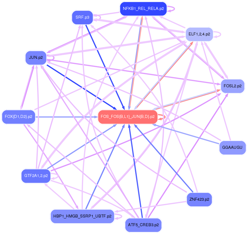 PNG image of the network